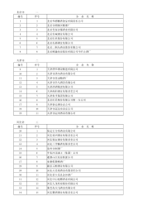 全国三十个省知名白酒企业名单-信息详细