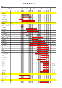 办公楼装修施工进度计划表