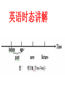 高一英语时态讲解