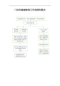 门诊和健康教育工作流程及要点