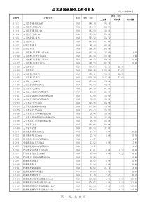 山东省园林绿化工程消耗量定额价目表(2013年4月)