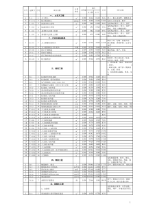 施工劳动定额