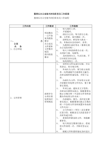 董事长办公室秘书岗位职责及工作流程