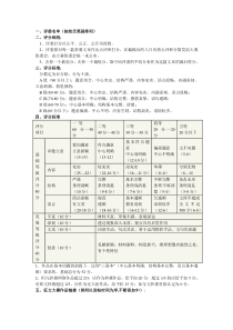 征文比赛评分标准