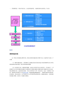 MBA课程市场营销作业