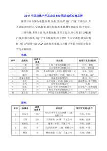 XXXX中国房地产开发企业500强首选供应商品牌