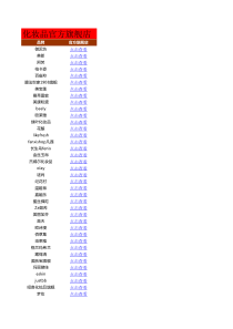 XXXX化妆品品牌官方旗舰店双十一商品清单