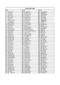 五年级口算1000题
