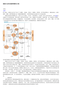 服装行业供应链管理解决方案