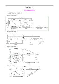 【高中化学】一轮复习学案：金属及其化合物(必修1)