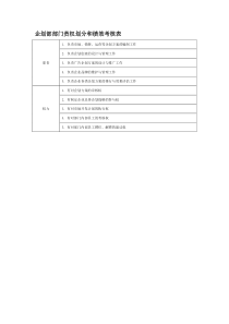 部门责权划分和绩效考核——企划部