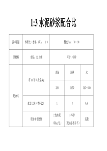 1：3砂浆配合比