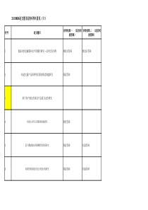 XXXXMBA论文匿名送审评审意见(六)