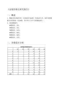 《金银价格比研究报告》