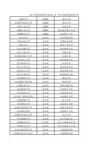 XXXX年秋季MBA招生院校汇总-包括新增加的52所