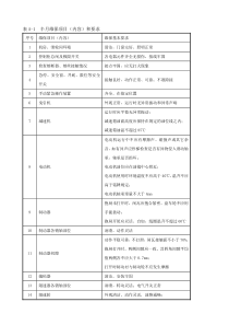 垂直电梯日常维护保养项目(内容)和要求