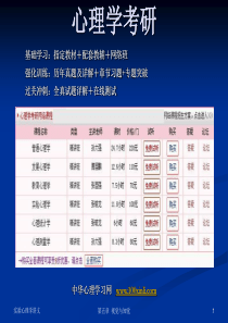 北京大学实验心理学课件PPT版-第五章-视觉与听觉