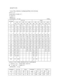 电力配线