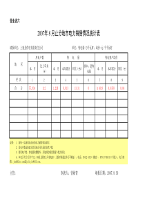 电力销售情况统计表