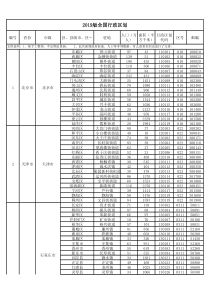 2019新版中国行政区划表