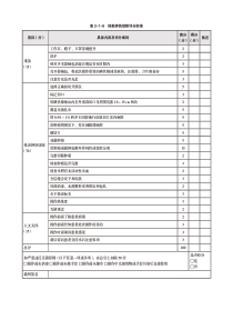 表2-1-8体表肿块切除评分标准