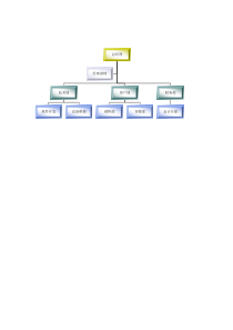 公司部门组织结构图