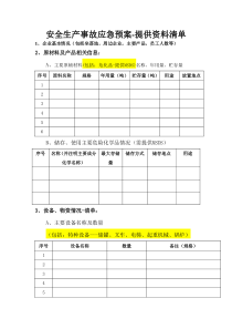 安全应急预案资料清单