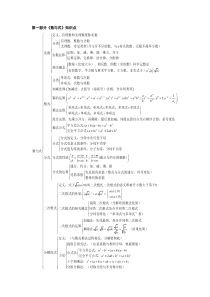 初中数学知识点框架图