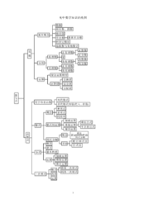 初中数学知识结构图20150423