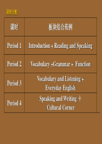 Module1全单元课件-外研版必修5