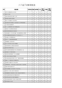 六个盒子诊断调查表和ODQ评分汇总表及结果解析