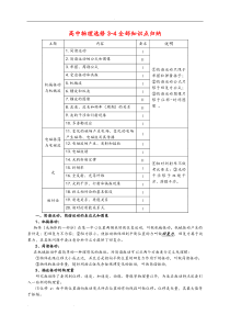 高中物理选修3-4全部知识点归纳