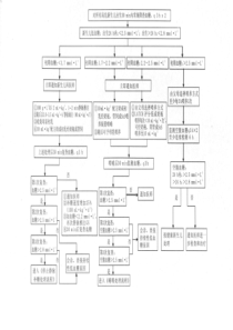 新生儿低血糖处理流程图