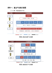 无锡重点产业链示意图