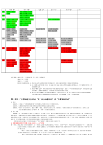 4-左翼电影运动(1932-1937)