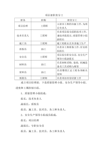 项目部职责分工