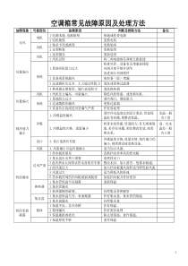 空调箱常见故障原因及处理方法