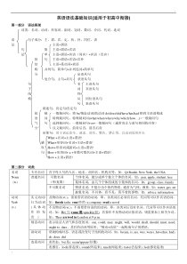 英语语法基础知识(适用于初高中衔接)