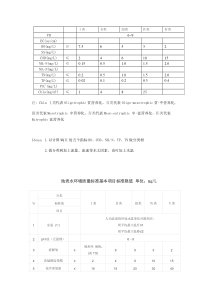 水质指标5类(1)