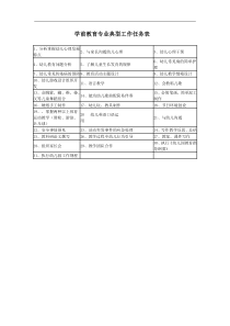 学前教育专业的工作任务与职业能力分析表