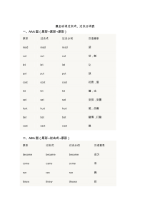 (完整版)最全动词过去式、过去分词表