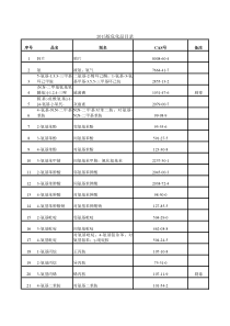 版危化品目录