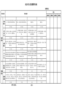 XX公司人员竞聘评分表