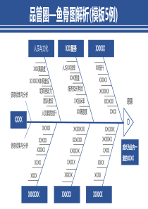 品管圈—鱼骨图解析(模板5例)