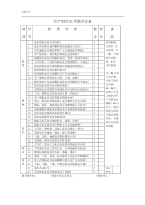 生产车间5S考核评分表