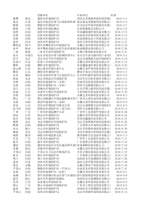 2018、2019年度机动车尾气遥感监测系统成交信息