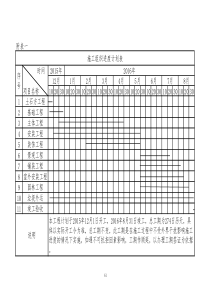 施工进度计划表--标准范本(如需word用图片格式)