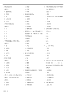 2018年广东省住院医师规范化培训(麻醉学题库--整理汇总版)