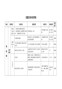 加盟支持列表