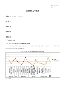 XXXX年2月和3月份品质检查分析报告2253448032